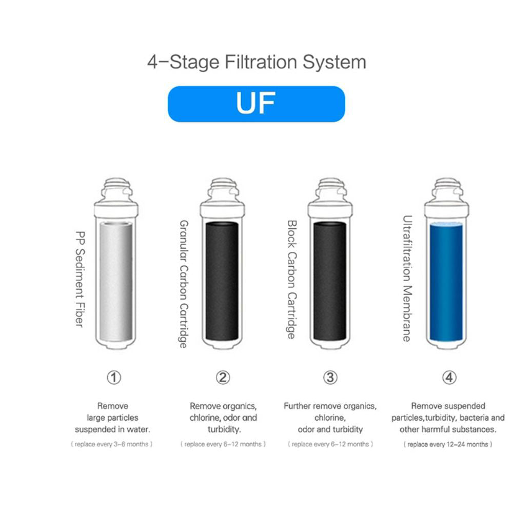 Настолна филтрираща система за вода HIDROTEK UF-T02