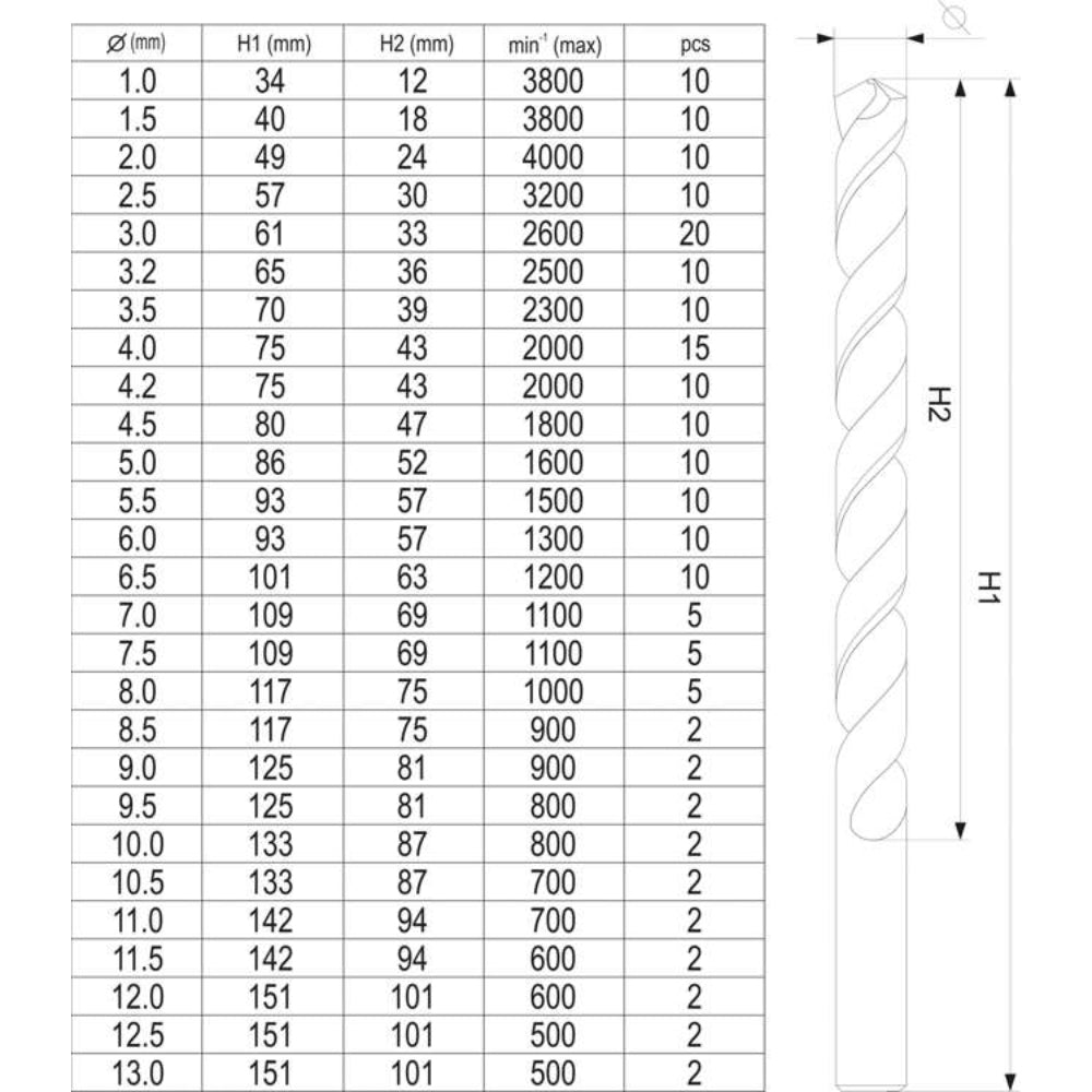 Комплект свредла за метал YATO, HSS, DIN 338, цилиндричен захват, Ф 1 - 13 мм, 190 части