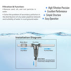 Предфилтър HIDROTEK PRF-02, 1", месингов капак